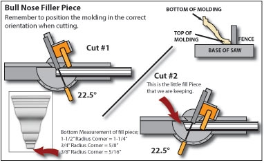 Cum se taie un model de 1.4 rotund pentru un tavan