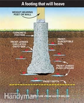 Cum să extindem o fundație de beton