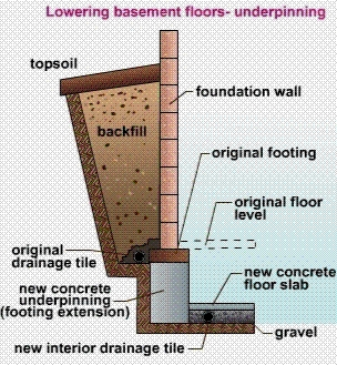 Hur man utvidgar en betongfond