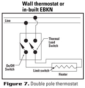 Једнополни и двополни термостат