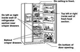 Cum să resetați un frigider frigorific Whirlpool ED22RF