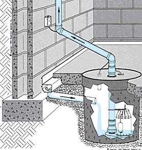 O custo médio de um sistema de impermeabilização de porão de proteção de água