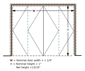 ラフオープニングバイフォールドドアのサイズを設定する方法