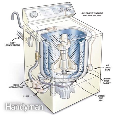 Minha máquina de lavar LG está vazando pela ventilação