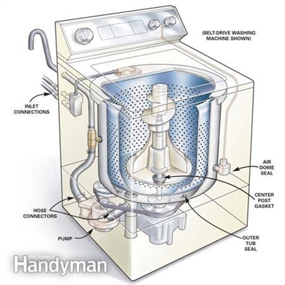 Min LG-tvättmaskin läcker från luftventilen