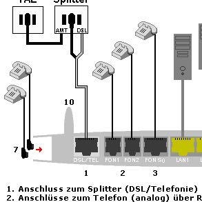 So schließen Sie eine Telefonleitung von einer externen Box aus an