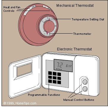 Hogyan működik a digitális termosztát?