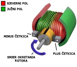 Definicija istosmjernog motora