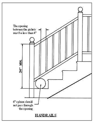 Come misurare l'altezza del corrimano delle scale