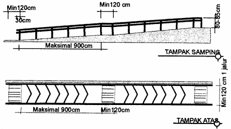 Cara Mengukur Ketinggian Handrail Tangga