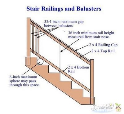 Como medir a altura do corrimão da escada