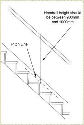 Kako izmeriti višino stopniščnih ograj