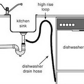 Bosch Çamaşır Makinesi Nasıl Kurulur