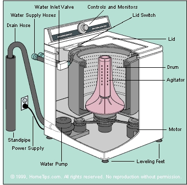 Cómo solucionar problemas y reparar una lavadora LG que se detiene en el ciclo de enjuague y centrifugado