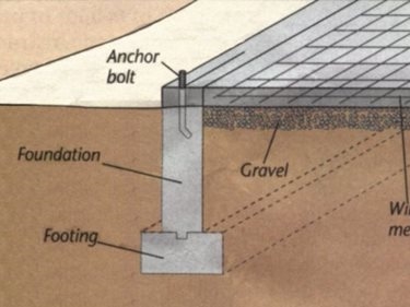 Wie man Betonblöcke eines Fundaments bedeckt