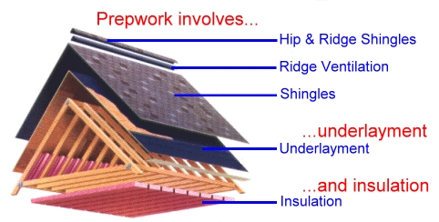 Cómo usar fieltro para techos para contrapisos en pisos laminados