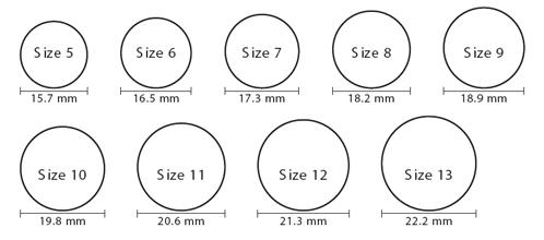 Come misurare una dimensione dell'anello da un grafico in centimetri