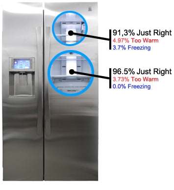 A que temperatura deve ser colocado um refrigerador Kenmore?