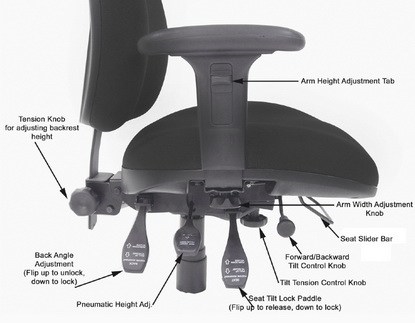 Как да фиксирате регулатора на височината на компютърен стол
