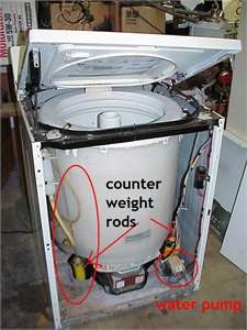 Zerlegen einer Frontlader-Waschmaschine
