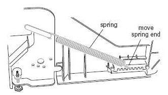 Como consertar uma alça solta em uma máquina de lavar louça Bosch