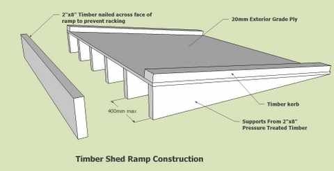 Kaip pritvirtinti medieną prie plieninio karkaso pastato