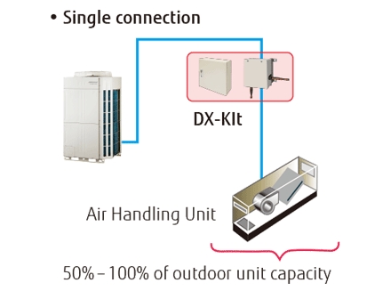 ¿Qué es una unidad DX HVAC?