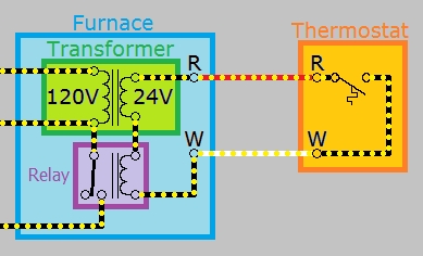 Comment les transformateurs fonctionnent-ils dans les unités CVC?