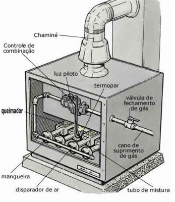 Como o Aquastat em uma caldeira funciona?