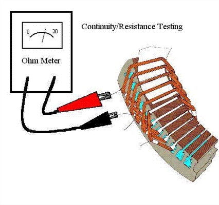 Kako testirati kontinuitet u električnim žicama