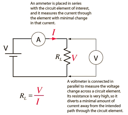 Cum funcționează un voltmetru?
