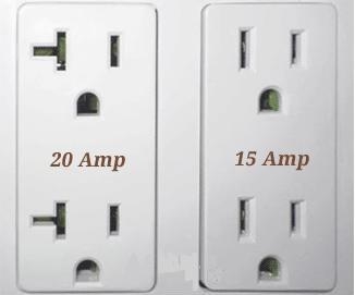 Kan ik een plug van 15 ampère gebruiken in een circuit van 20 ampère?