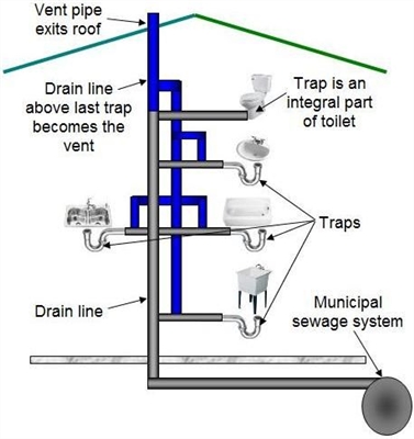 Cum funcționează o scurgere a etajului subsolului?