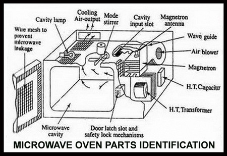 Risoluzione dei problemi di un forno a microonde Panasonic