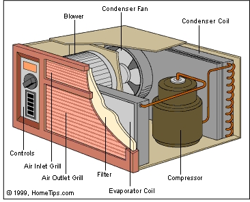 Hur fungerar ett luftkonditioneringsanläggning genom väggen?