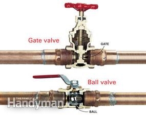 Come installare una valvola di intercettazione su un tubo in PVC
