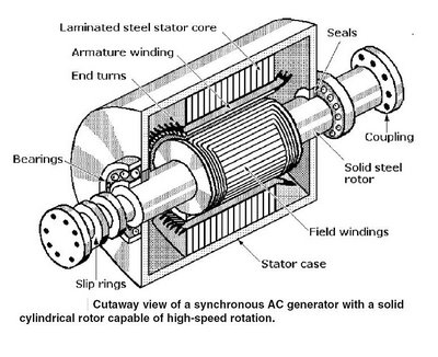Kako Megger DC motor