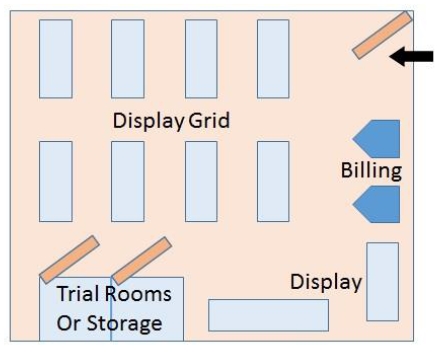 Layout-Typen speichern