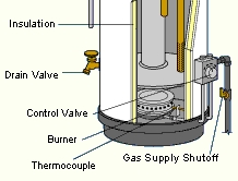 Como ajustar a temperatura em um aquecedor de água elétrico AO Smith