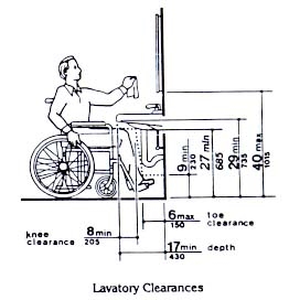ADA Banyo Lavabo Yüksekliği Gereksinimleri