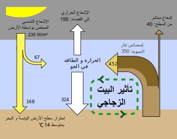 ما هي مخاطر غاز الميثان؟