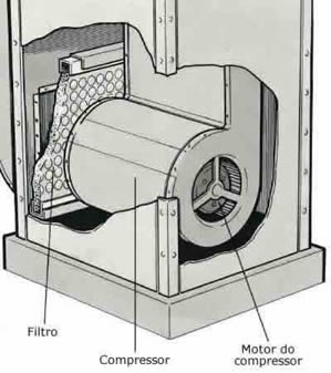 Comment changer un fusible sur une fournaise