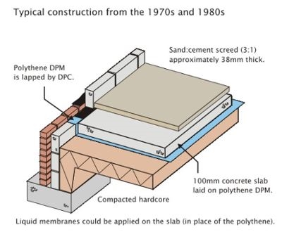 Espesor típico de una losa de concreto para un cobertizo