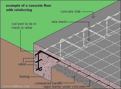 Типичная толщина бетонной плиты для сарая