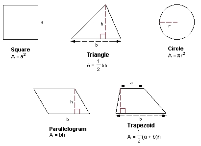 Comment calculer les angles composés
