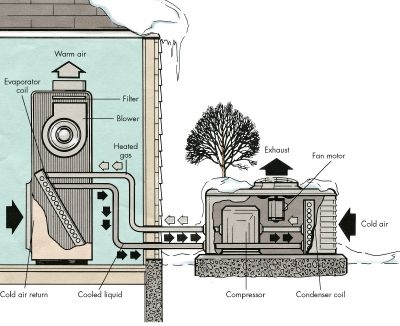 Cara Memecahkan Masalah Air Conditioner Ruud