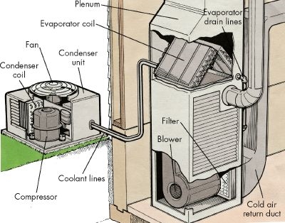 Hur du felsöker Ruud-luftkonditioneringsapparater