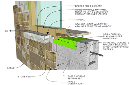 Kaip sutaisyti betoninę palangę