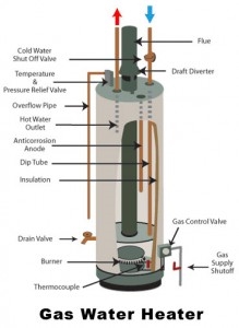 Solución de problemas de un calentador de agua caliente cuando el agua está demasiado caliente