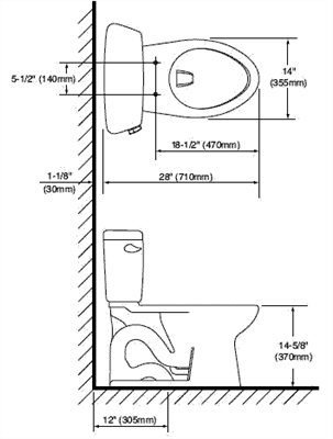 Ποιο είναι το μήκος μιας μέσης δεξαμενής τουαλέτας;